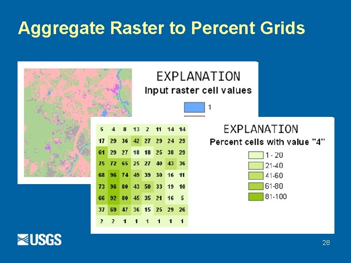 Aggregate Raster to Percent Grids 28 Aggregate Raster to Percent Grids 28