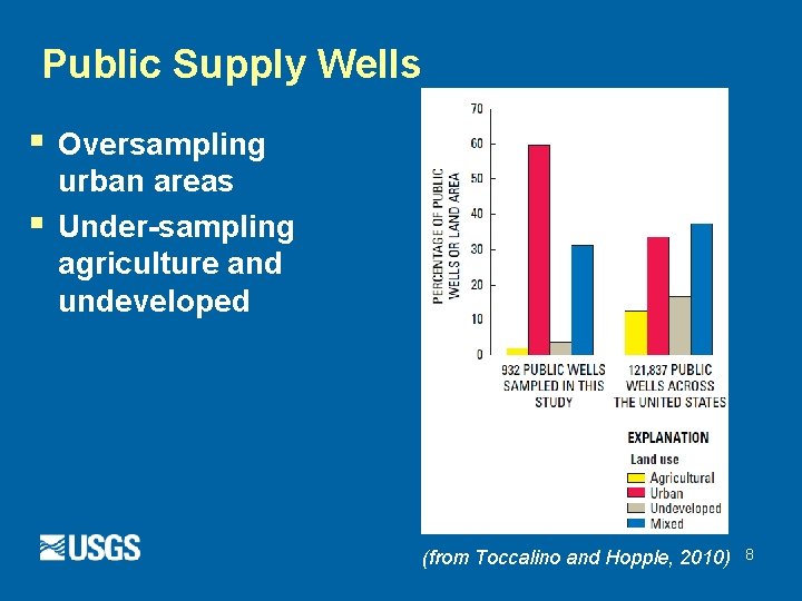 Public Supply Wells § § Oversampling urban areas Under-sampling agriculture and undeveloped (from Toccalino Public Supply Wells § § Oversampling urban areas Under-sampling agriculture and undeveloped (from Toccalino