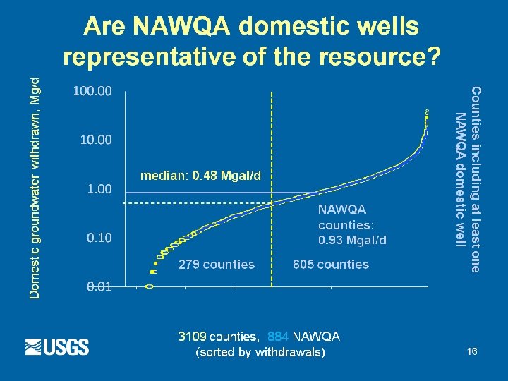 Are NAWQA domestic wells representative of the resource? 9 Are NAWQA domestic wells representative of the resource? 9