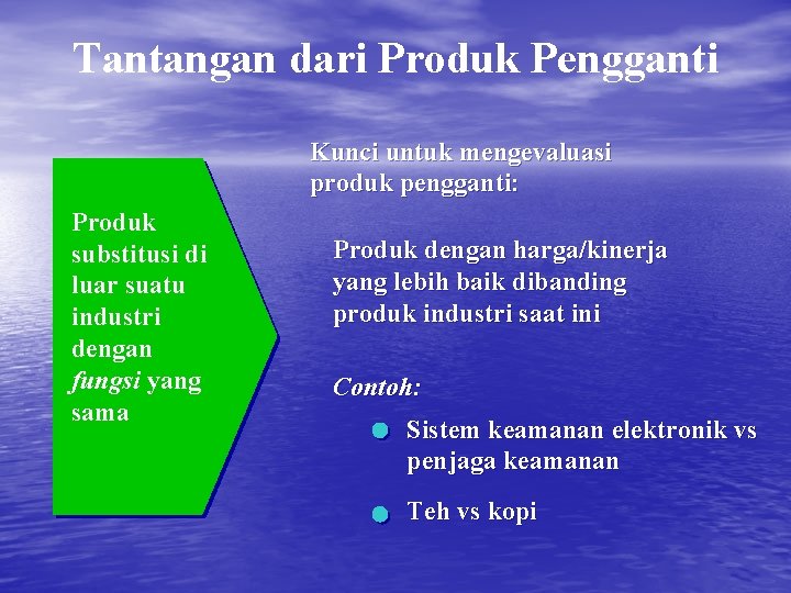 Tantangan dari Produk Pengganti Kunci untuk mengevaluasi produk pengganti: Produk substitusi di luar suatu