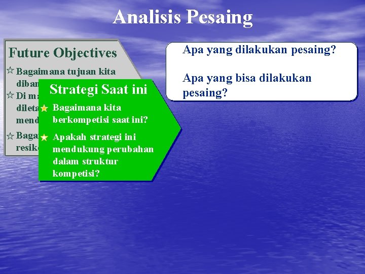 Analisis Pesaing Future Objectives Bagaimana tujuan kita dibanding kompetitor? Saat ini Di mana. Strategi