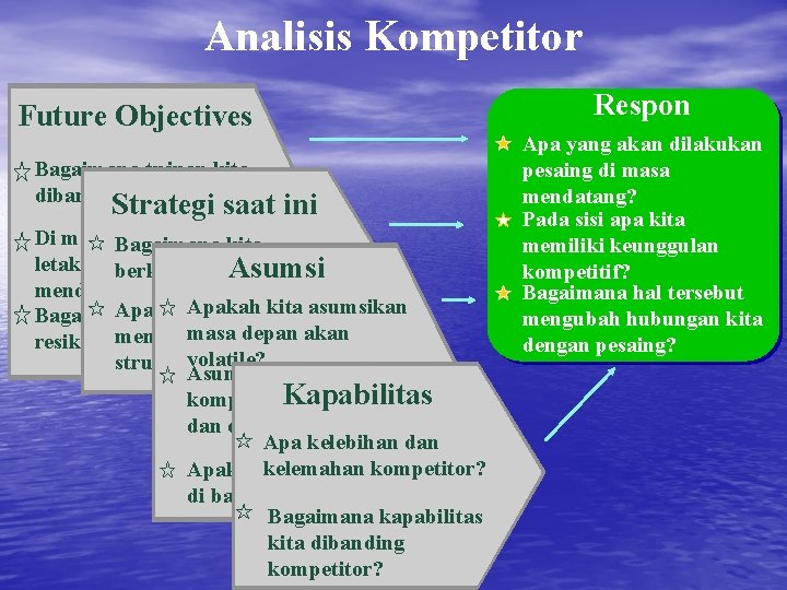 Analisis Kompetitor Future Objectives Bagaimana tujuan kita dibandingkan kompetitor? Strategi saat ini Di mana