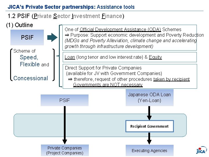 JICA’s Private Sector partnerships: Assistance tools 1. 2 PSIF (Private Sector Investment Finance) (1)