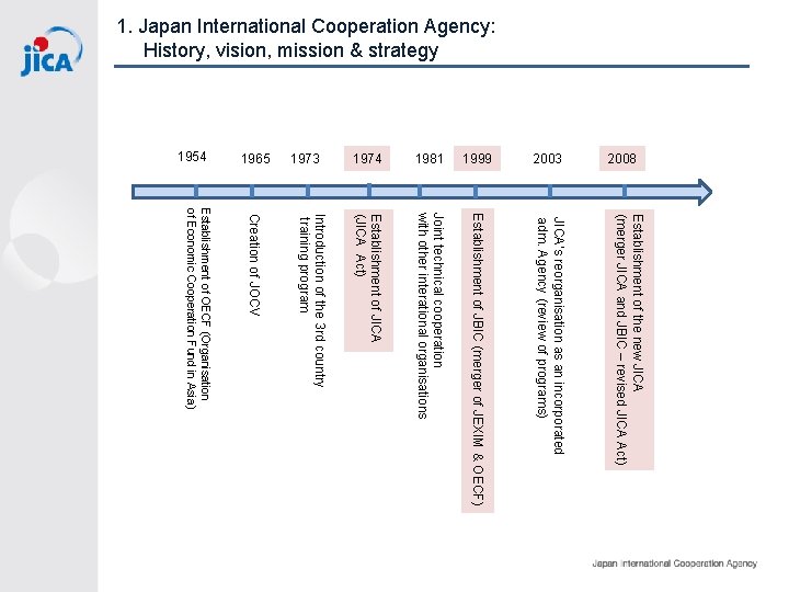 1. Japan International Cooperation Agency: History, vision, mission & strategy 2008 2003 1999 1981