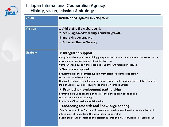 1. Japan International Cooperation Agency: History, vision, mission & strategy Vision Inclusive and Dynamic