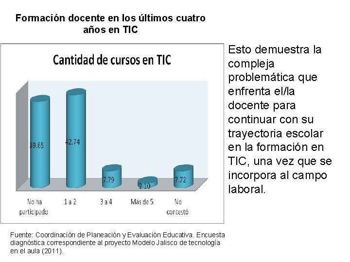 Formación docente en los últimos cuatro años en TIC Esto demuestra la compleja problemática