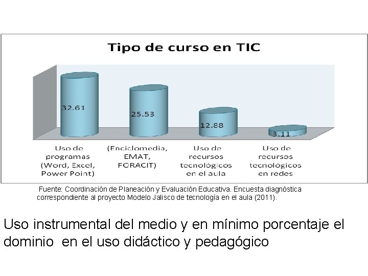 Fuente: Coordinación de Planeación y Evaluación Educativa. Encuesta diagnóstica correspondiente al proyecto Modelo Jalisco