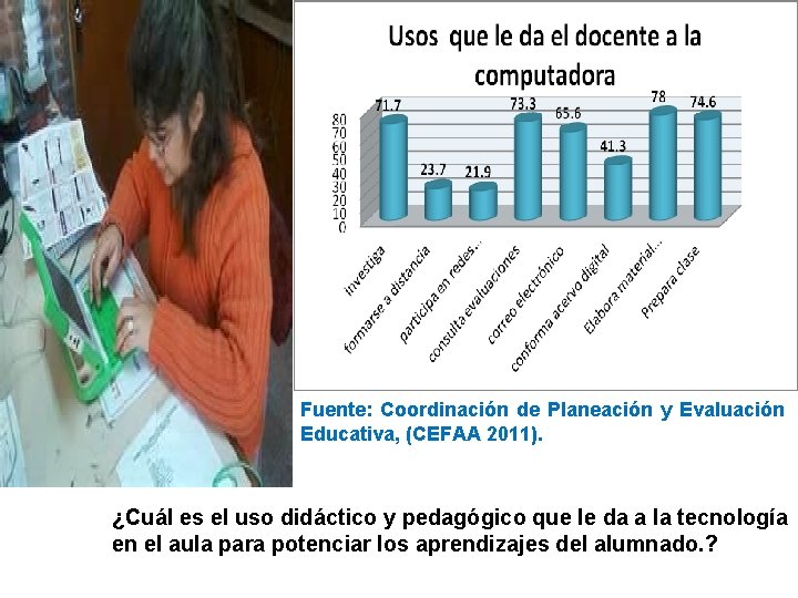 Fuente: Coordinación de Planeación y Evaluación Educativa, (CEFAA 2011). ¿Cuál es el uso didáctico
