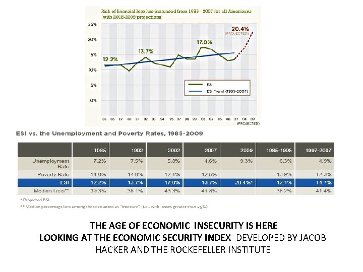  THE AGE OF ECONOMIC INSECURITY IS HERE LOOKING AT THE ECONOMIC SECURITY INDEX