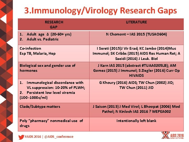 3. Immunology/Virology Research Gaps RESEARCH GAP 1. Adult age Δ (20 -60+ yrs) 2.