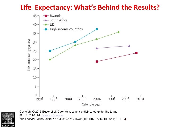 Life Expectancy: What’s Behind the Results? Figure Copyright © 2015 Egger et al. Open
