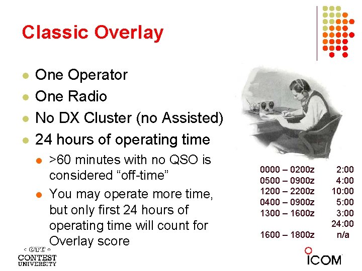 Classic Overlay l l One Operator One Radio No DX Cluster (no Assisted) 24