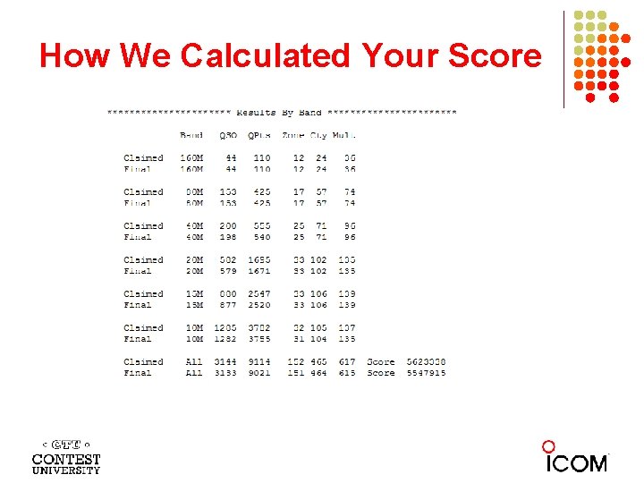 How We Calculated Your Score 