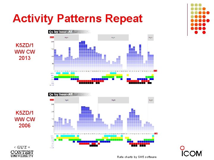 Activity Patterns Repeat K 5 ZD/1 WW CW 2013 K 5 ZD/1 WW CW