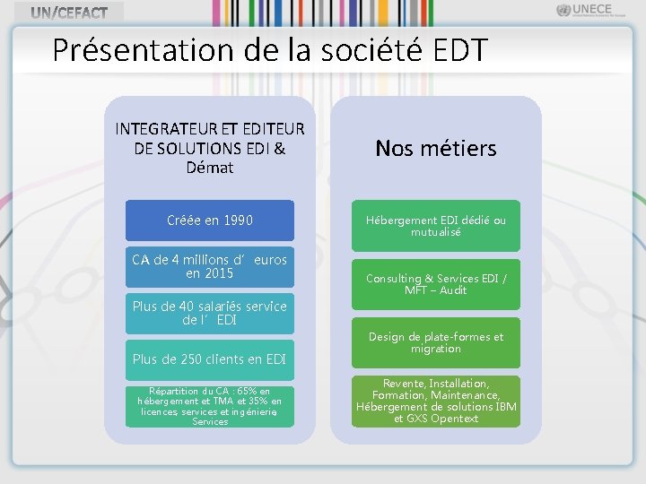 Présentation de la société EDT INTEGRATEUR ET EDITEUR DE SOLUTIONS EDI & Démat Nos