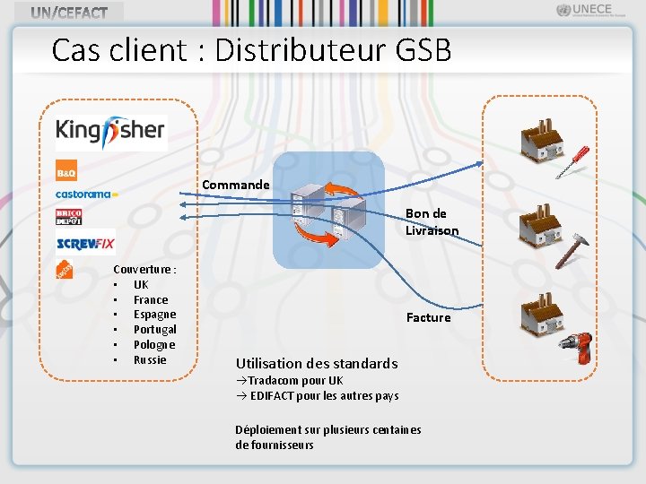 Cas client : Distributeur GSB Commande Bon de Livraison Couverture : • UK •