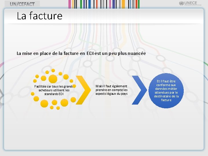 La facture La mise en place de la facture en EDI est un peu