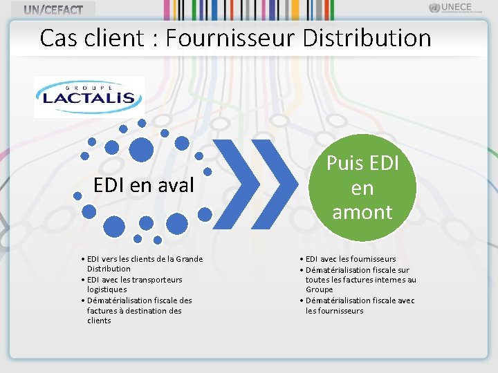 Cas client : Fournisseur Distribution EDI en aval • EDI vers les clients de