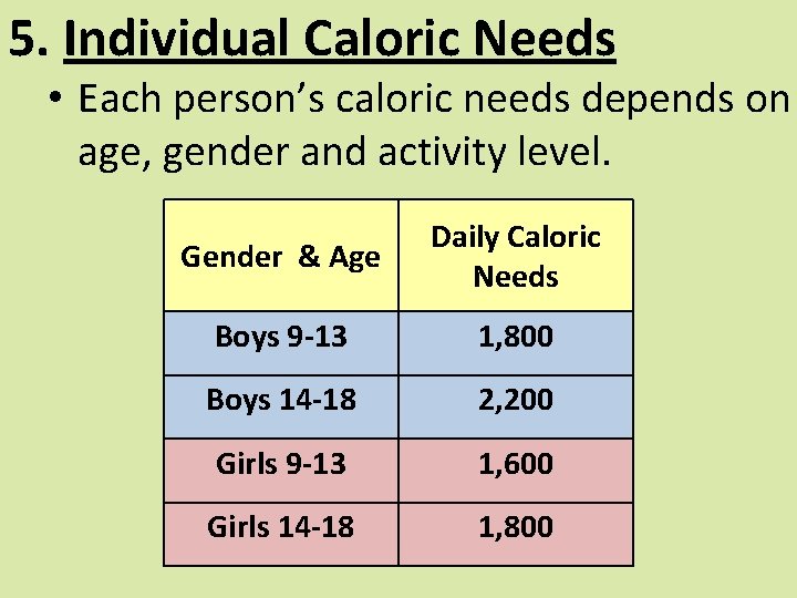 5. Individual Caloric Needs • Each person’s caloric needs depends on age, gender and