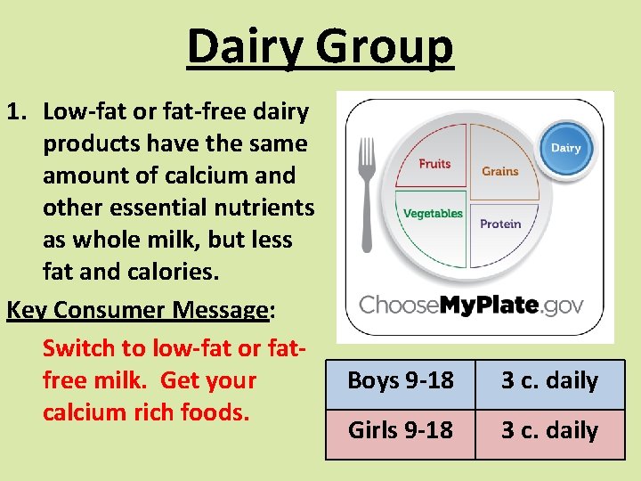 Dairy Group 1. Low-fat or fat-free dairy products have the same amount of calcium