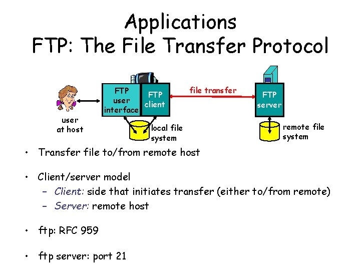 Applications FTP: The File Transfer Protocol user at host FTP user client interface file Applications FTP: The File Transfer Protocol user at host FTP user client interface file