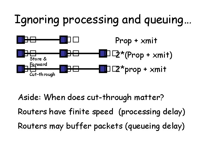 Ignoring processing and queuing… �� �� Prop + xmit �� �� �� 2*(Prop + Ignoring processing and queuing… �� �� Prop + xmit �� �� �� 2*(Prop +