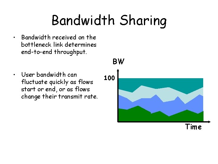 Bandwidth Sharing • Bandwidth received on the bottleneck link determines end-to-end throughput. BW • Bandwidth Sharing • Bandwidth received on the bottleneck link determines end-to-end throughput. BW •