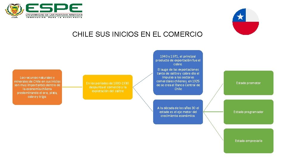 CHILE SUS INICIOS EN EL COMERCIO 1940 y 1971, el principal producto de exportación