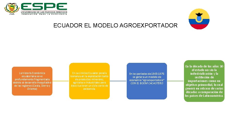 ECUADOR EL MODELO AGROEXPORTADOR La historia Económica ecuatoriana se ve profundamente fragmentada debido al