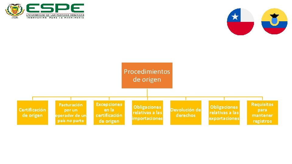 Procedimientos de origen Certificación de origen Facturación por un operador de un país no