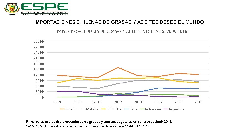 IMPORTACIONES CHILENAS DE GRASAS Y ACEITES DESDE EL MUNDO PAISES PROVEEDORES DE GRASAS Y