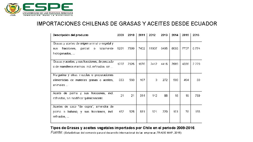IMPORTACIONES CHILENAS DE GRASAS Y ACEITES DESDE ECUADOR Tipos de Grasas y aceites vegetales