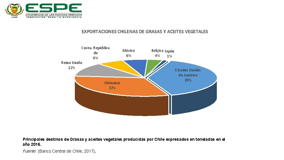 EXPORTACIONES CHILENAS DE GRASAS Y ACEITES VEGETALES Corea, República de 6% Reino Unido 12%