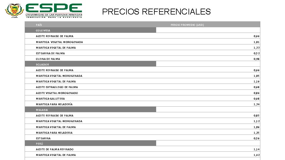 PRECIOS REFERENCIALES PAÍS COLOMBIA PRECIO PROMEDIO (USD) ACEITE REFINADO DE PALMA 0, 99 MANTECA