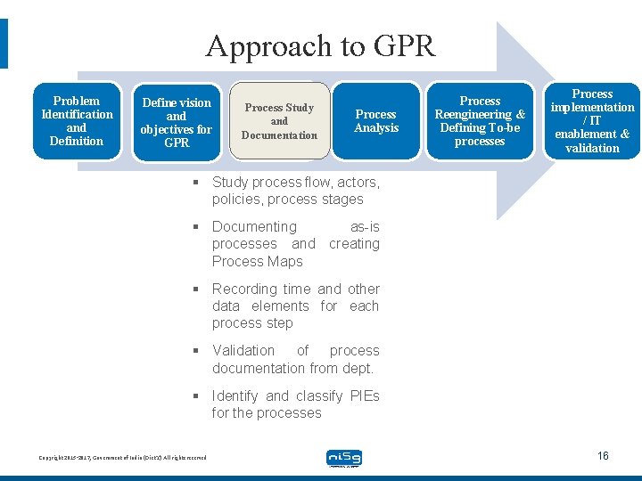 Approach to GPR Problem Identification and Definition Define vision and objectives for GPR Process