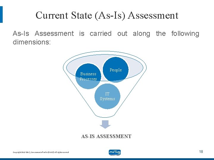 Current State (As-Is) Assessment As-Is Assessment is carried out along the following dimensions: Business