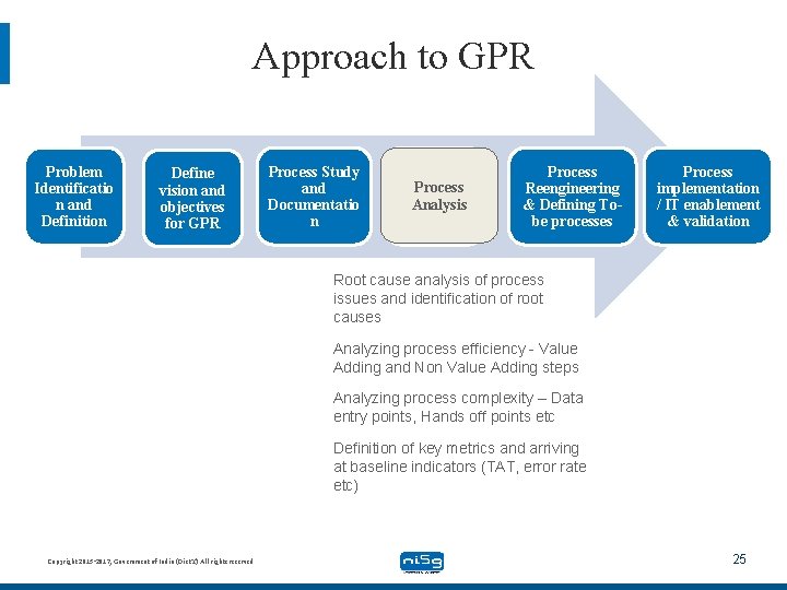 Approach to GPR Problem Identificatio n and Definition Define vision and objectives for GPR