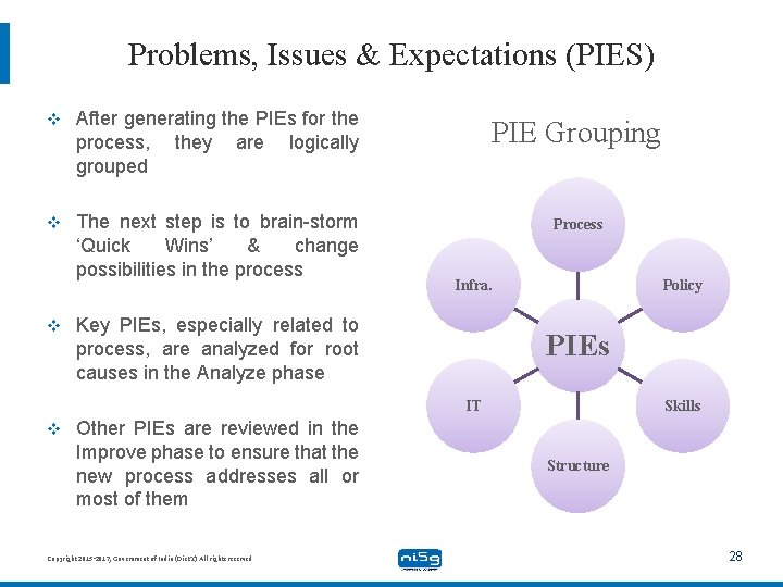 Problems, Issues & Expectations (PIES) v After generating the PIEs for the process, they