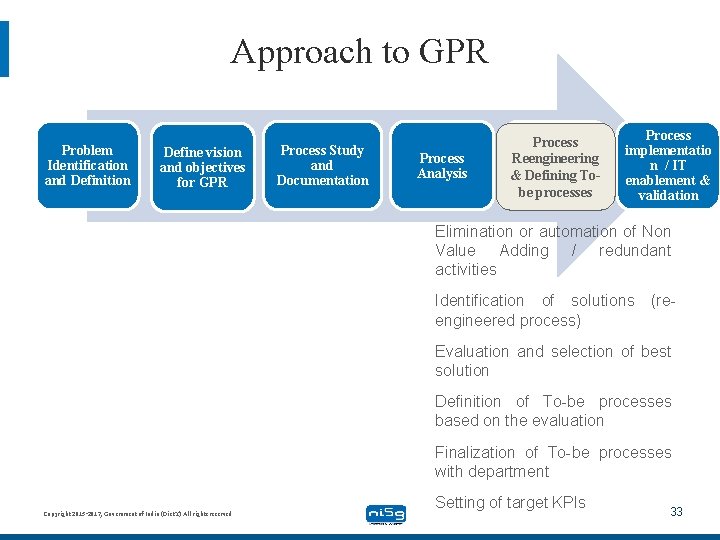 Approach to GPR Problem Identification and Definition Define vision and objectives for GPR Process