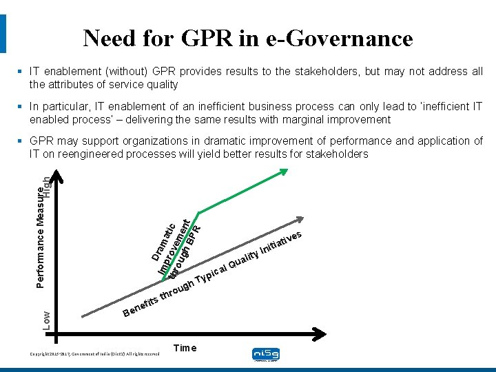 Need for GPR in e-Governance § IT enablement (without) GPR provides results to the