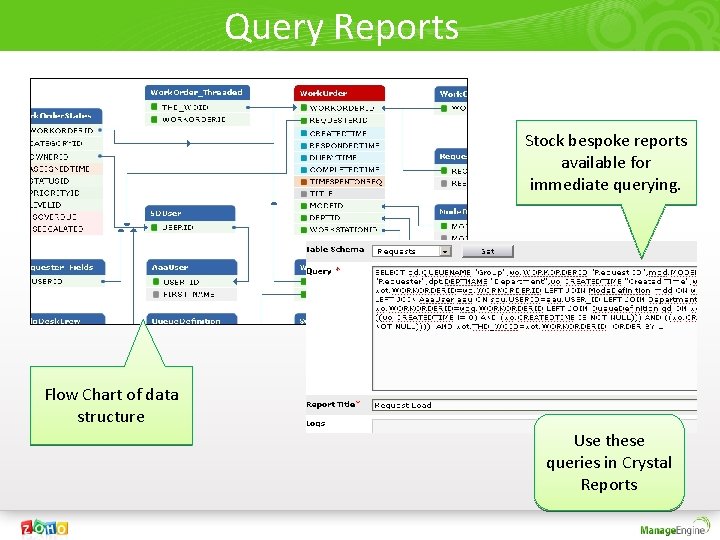 Query Reports Stock bespoke reports available for immediate querying. Flow Chart of data structure