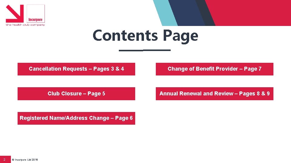 Contents Page Cancellation Requests – Pages 3 & 4 Change of Benefit Provider –