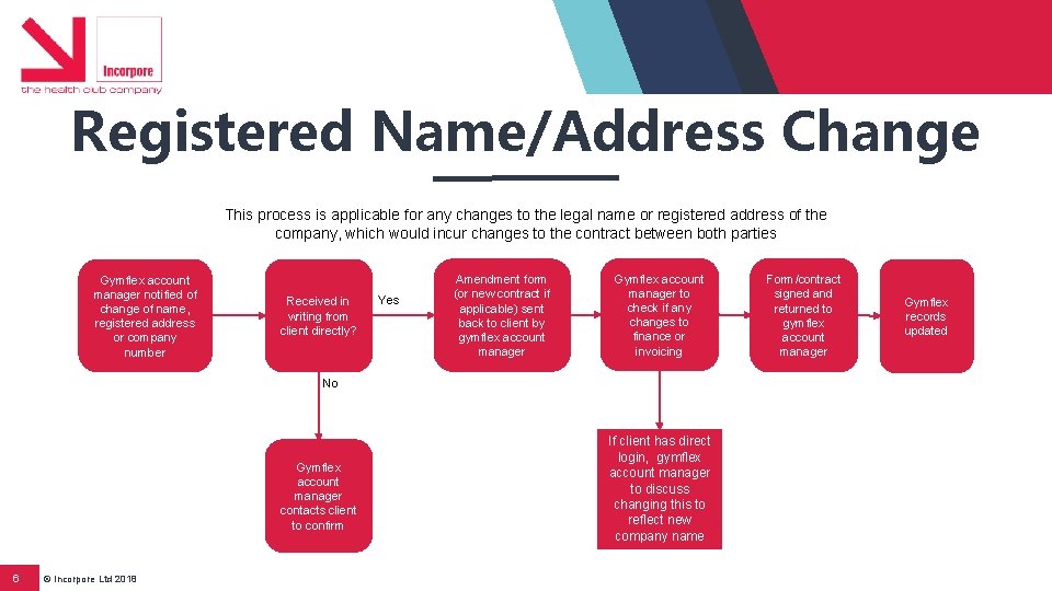 Registered Name/Address Change This process is applicable for any changes to the legal name