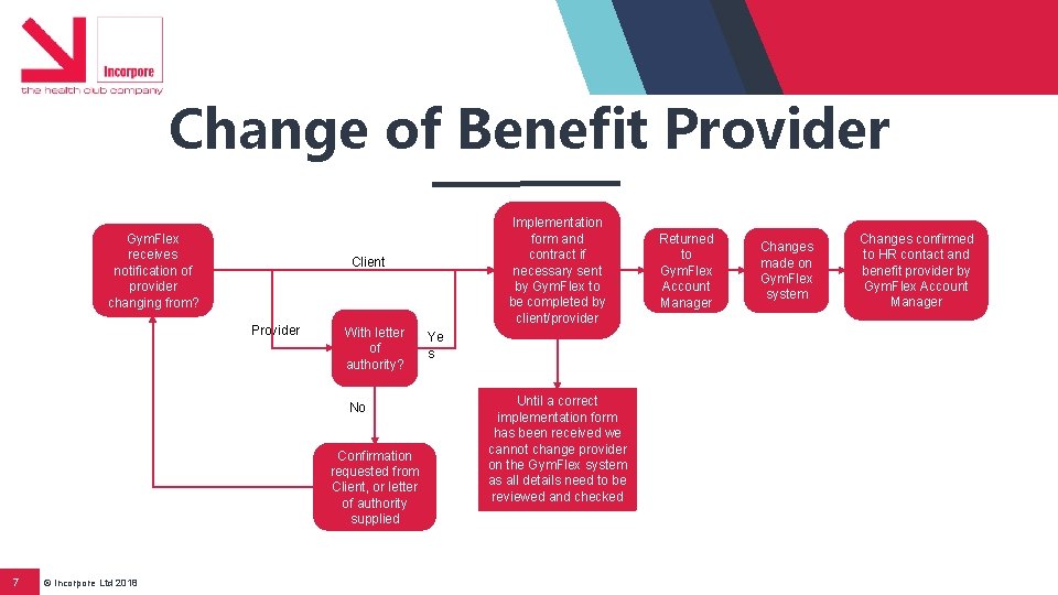 Change of Benefit Provider Gym. Flex receives notification of provider changing from? Client Provider