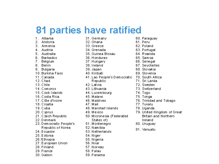81 parties have ratified 1. Albania 2. Andorra 3. Armenia 4. Austria 5. Australia
