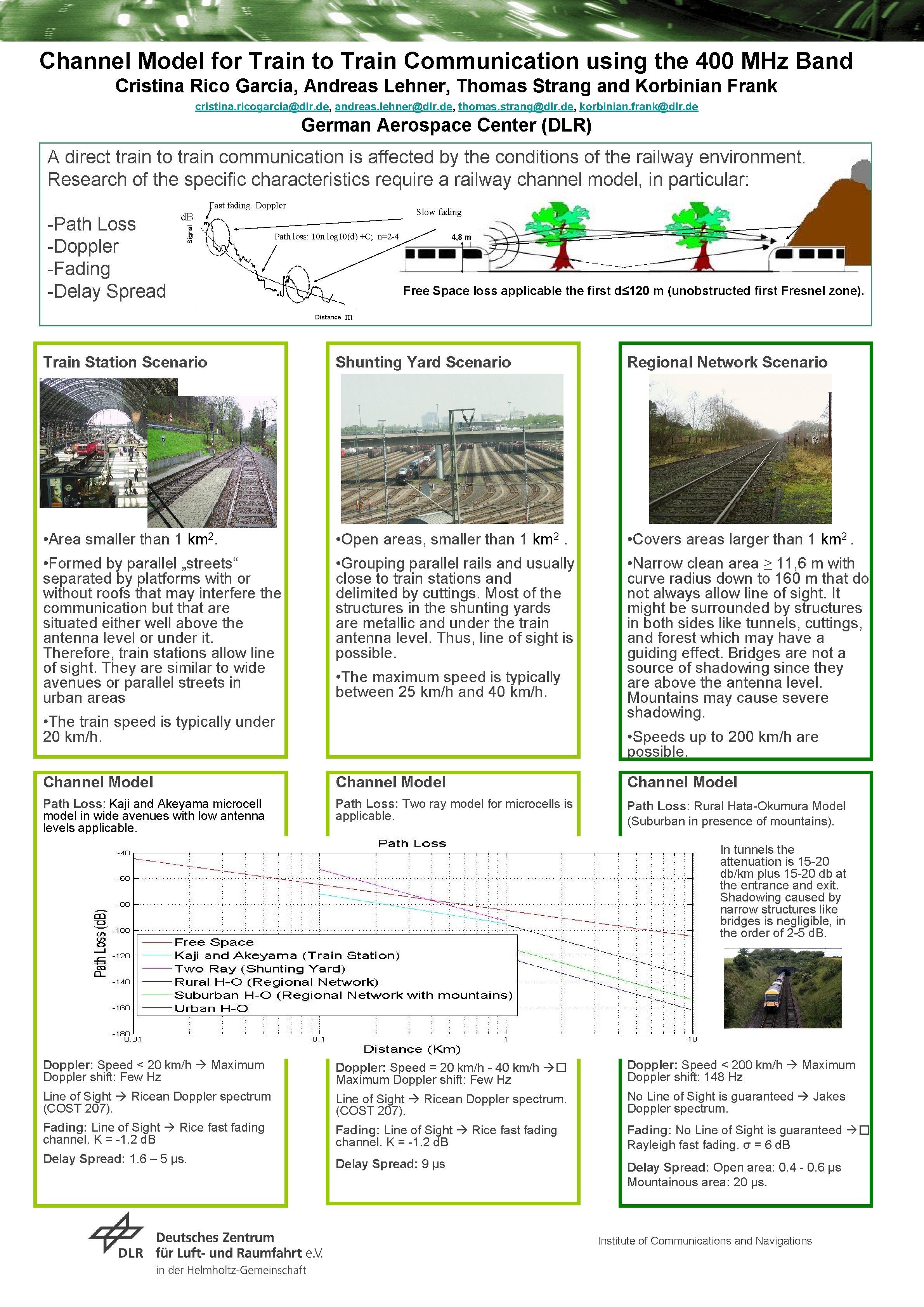 Channel Model for Train to Train Communication using the 400 MHz Band Cristina Rico