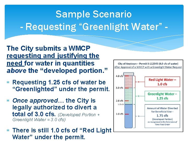 Sample Scenario - Requesting “Greenlight Water” The City submits a WMCP requesting and justifying
