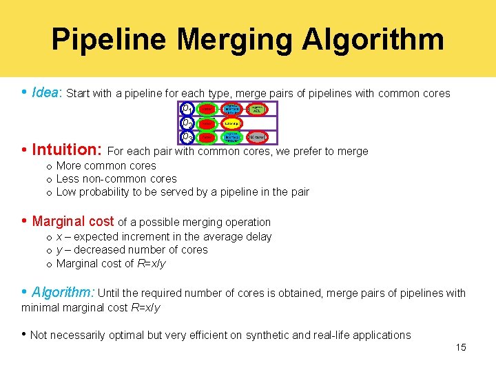 Pipeline Merging Algorithm • Idea: Start with a pipeline for each type, merge pairs