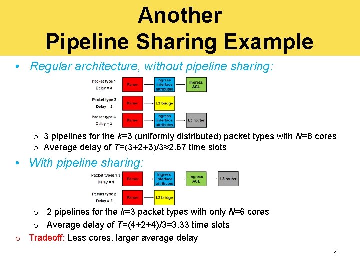 Another Pipeline Sharing Example • Regular architecture, without pipeline sharing: o 3 pipelines for