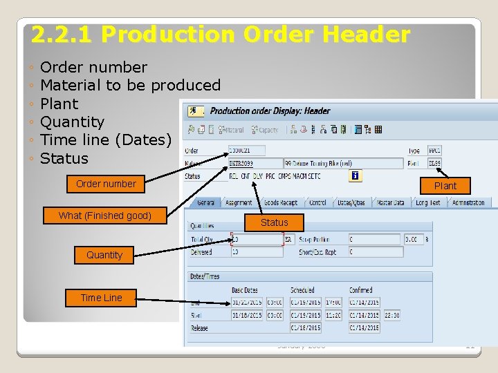 2. 2. 1 Production Order Header ◦ ◦ ◦ Order number Material to be